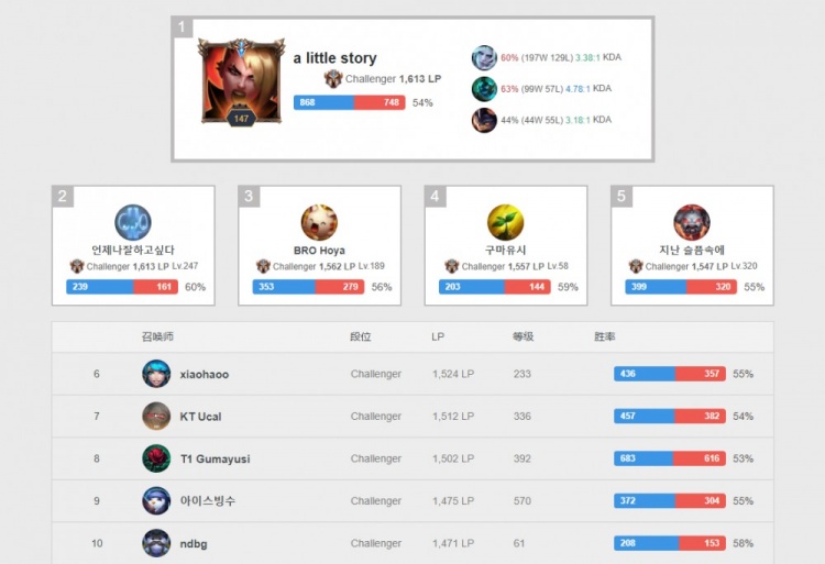 反应速度 反应速度